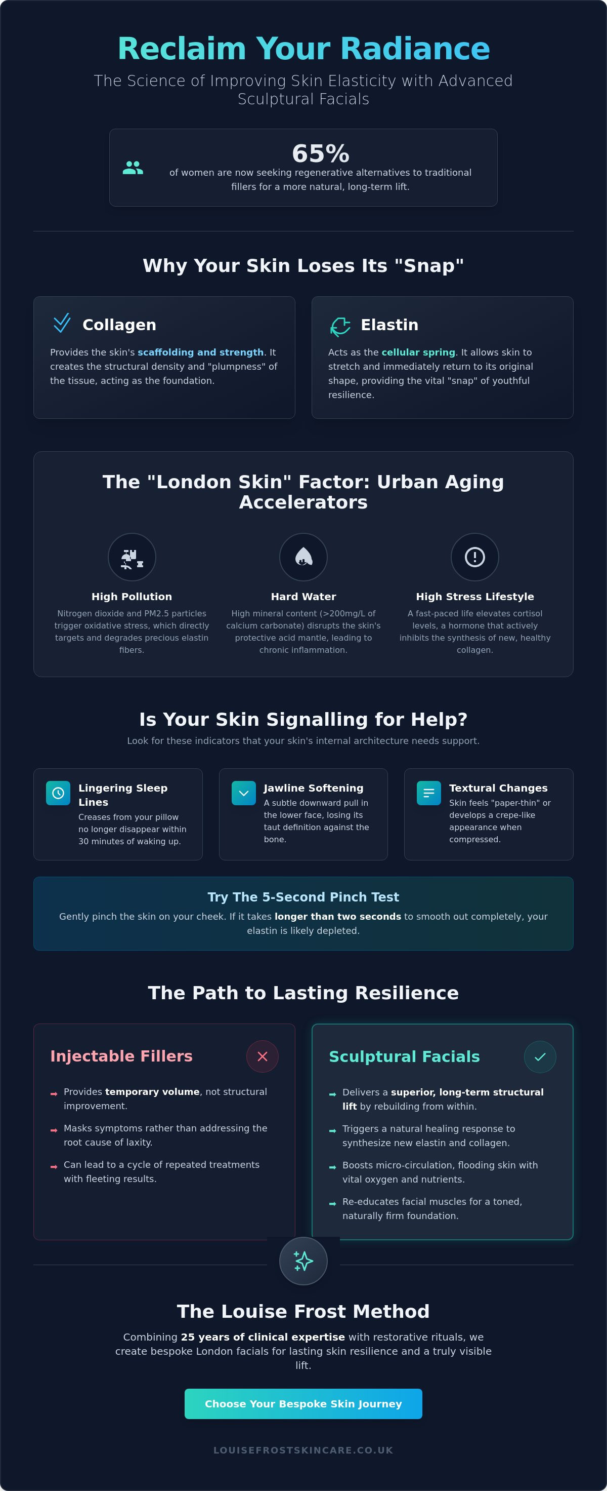 Improve skin elasticity facial London