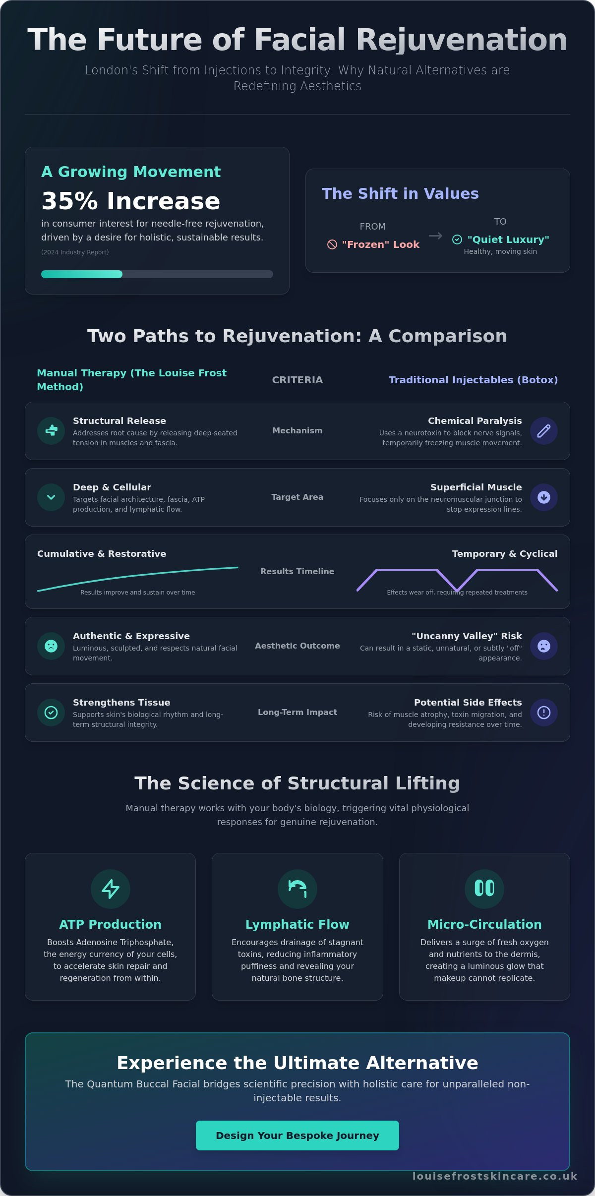 Natural botox alternative London