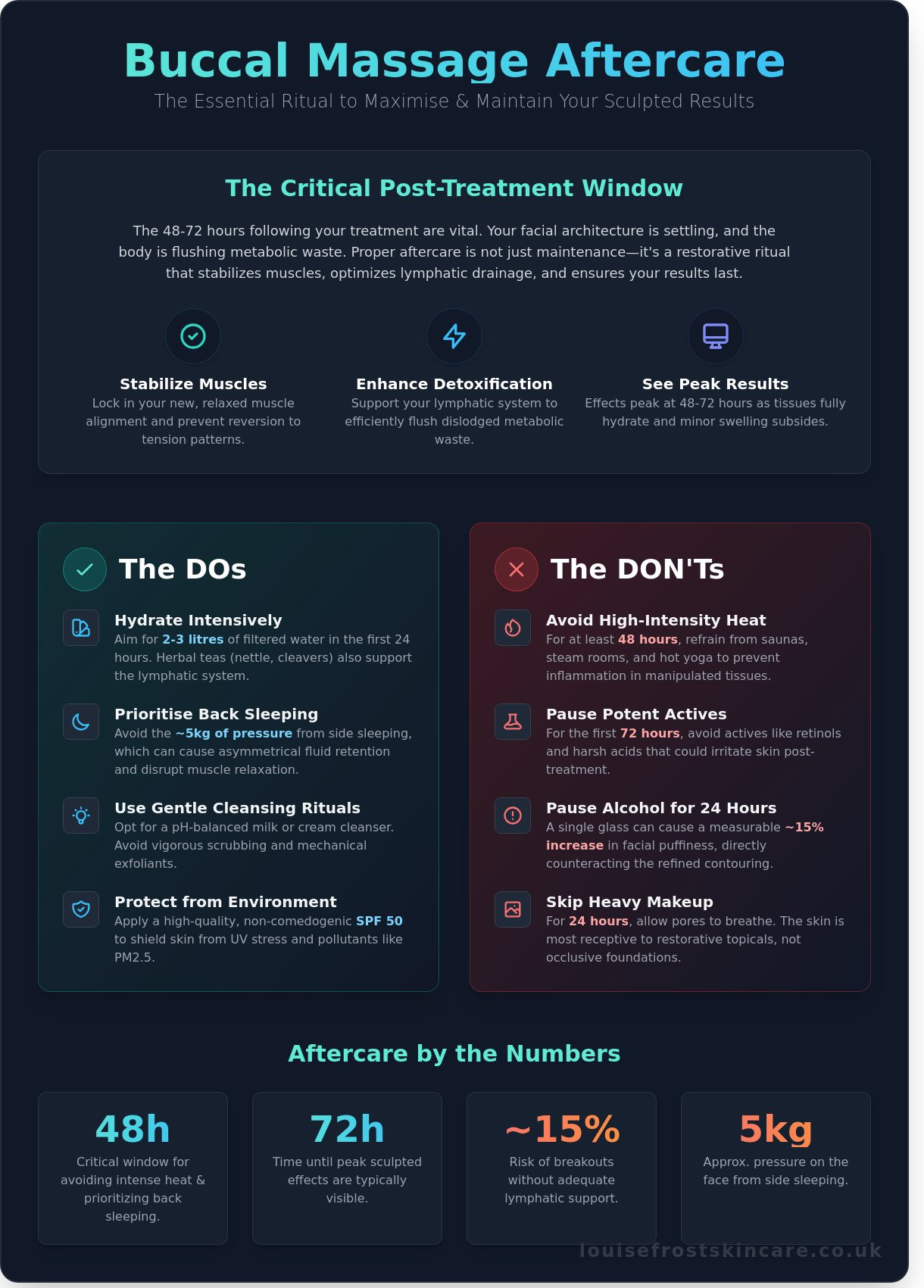 Buccal massage aftercare tips