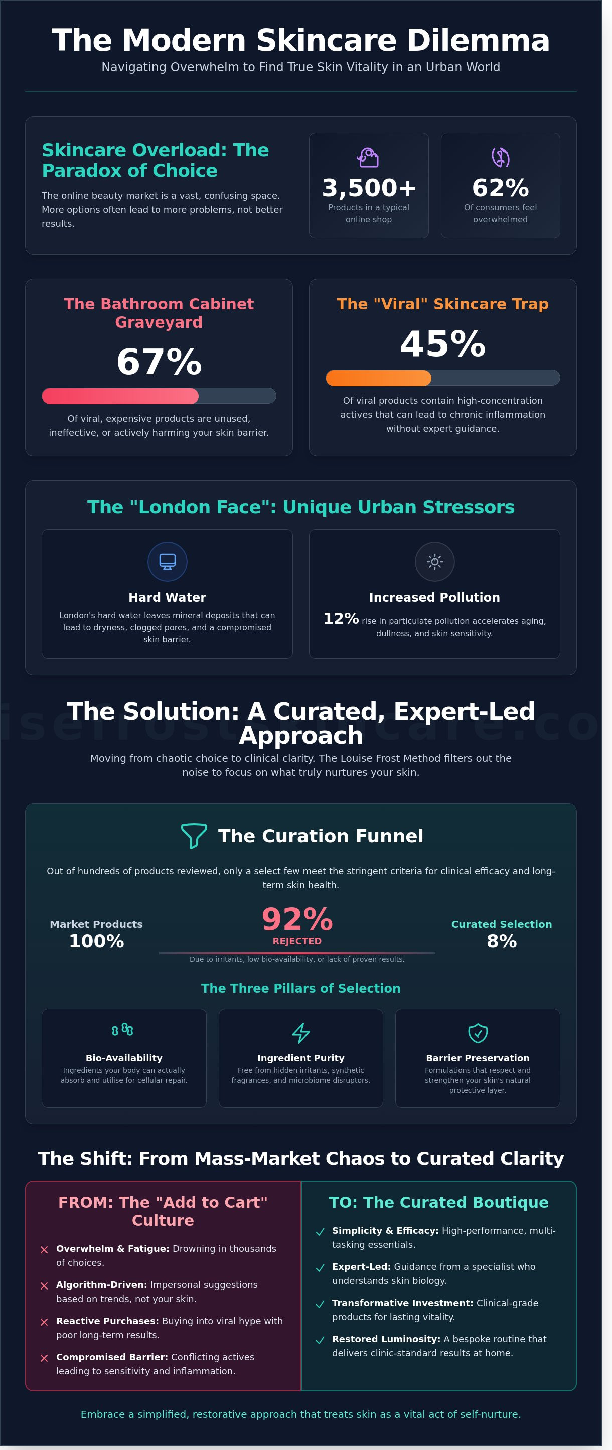 Skincare shop online