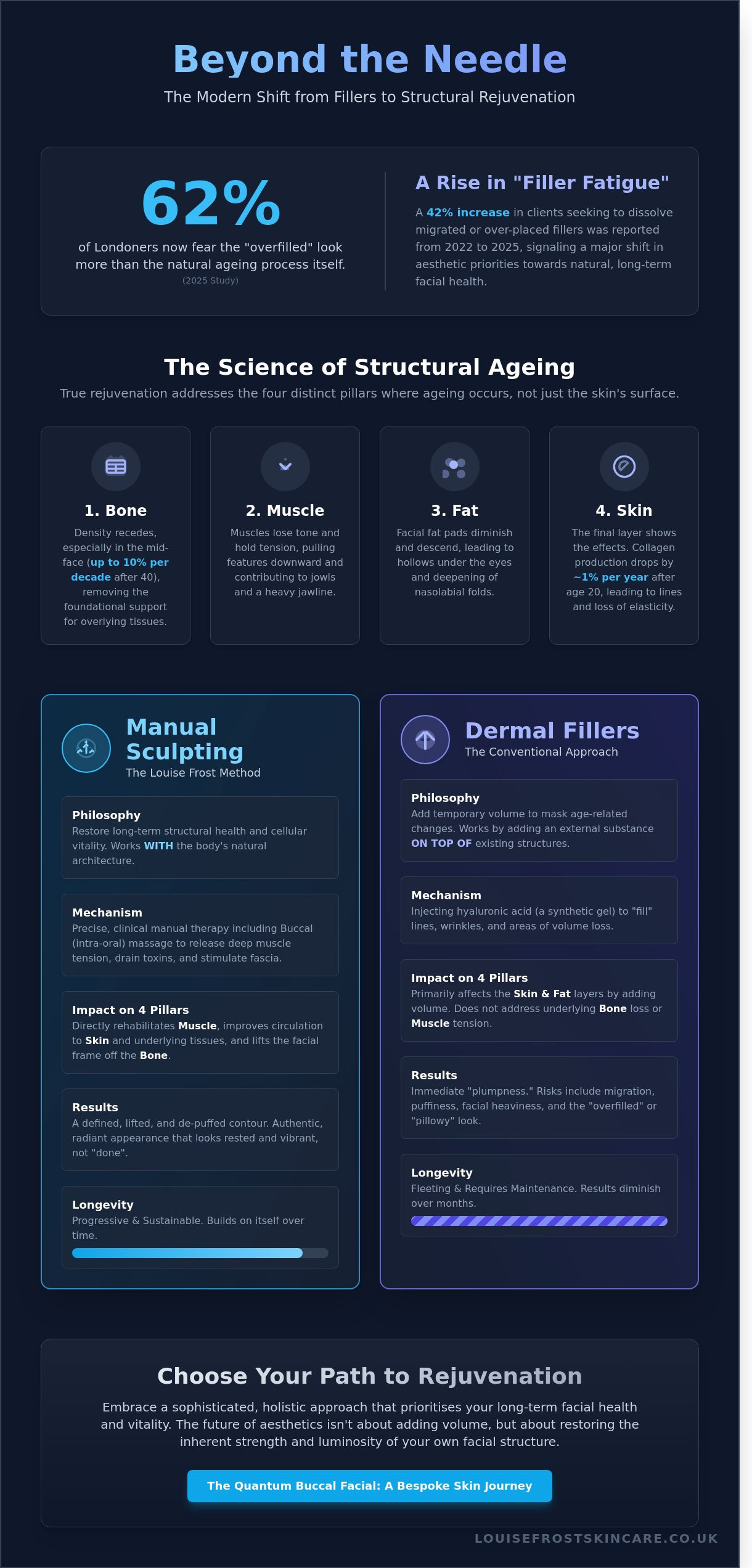 Look younger without fillers London