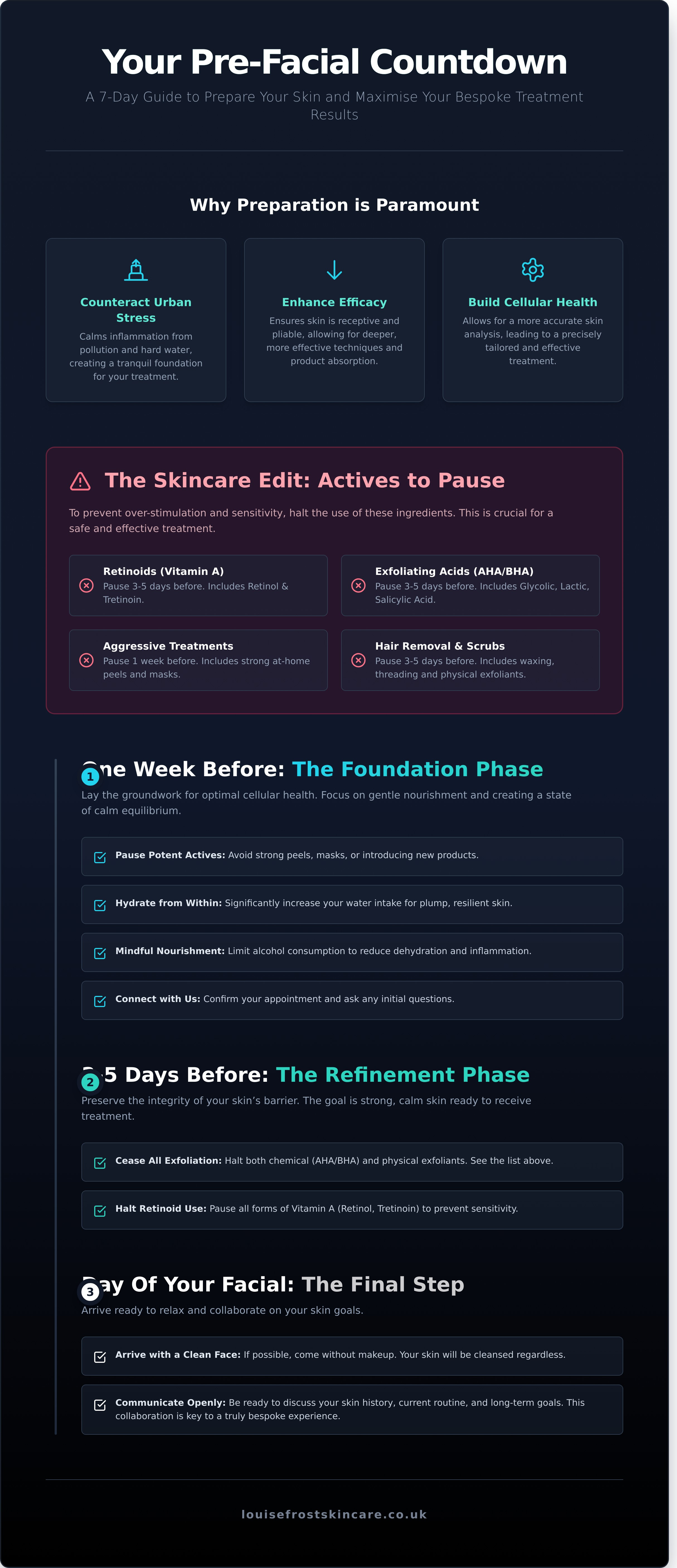Pre facial infographic - visual guide