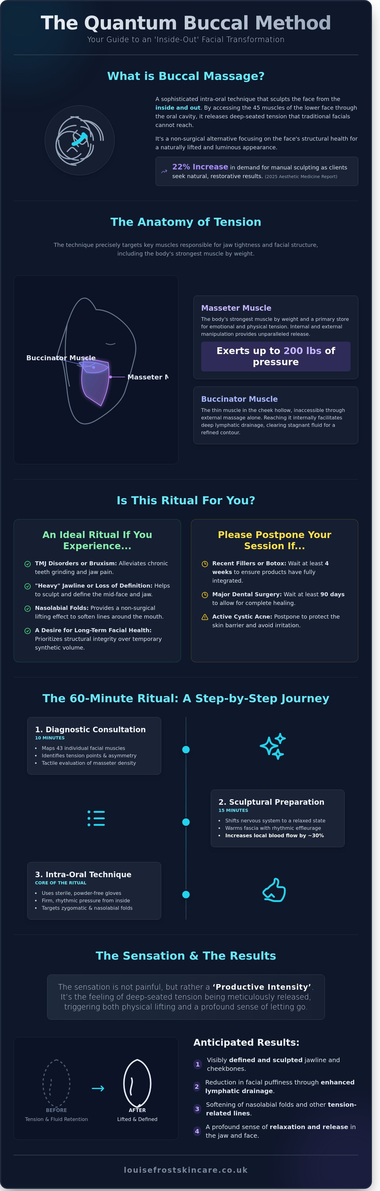 What to expect from a buccal massage