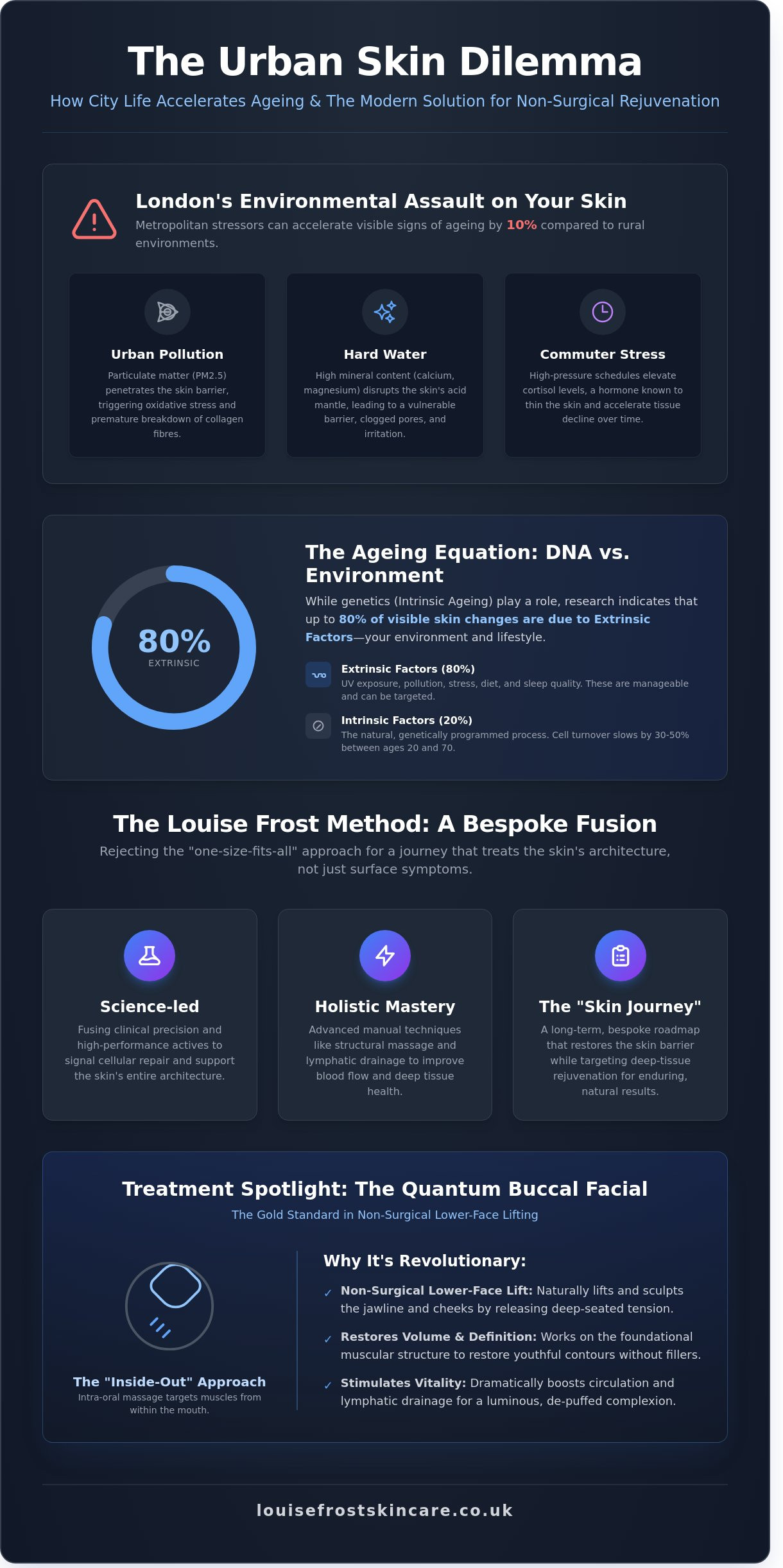 Anti-ageing facial treatments London