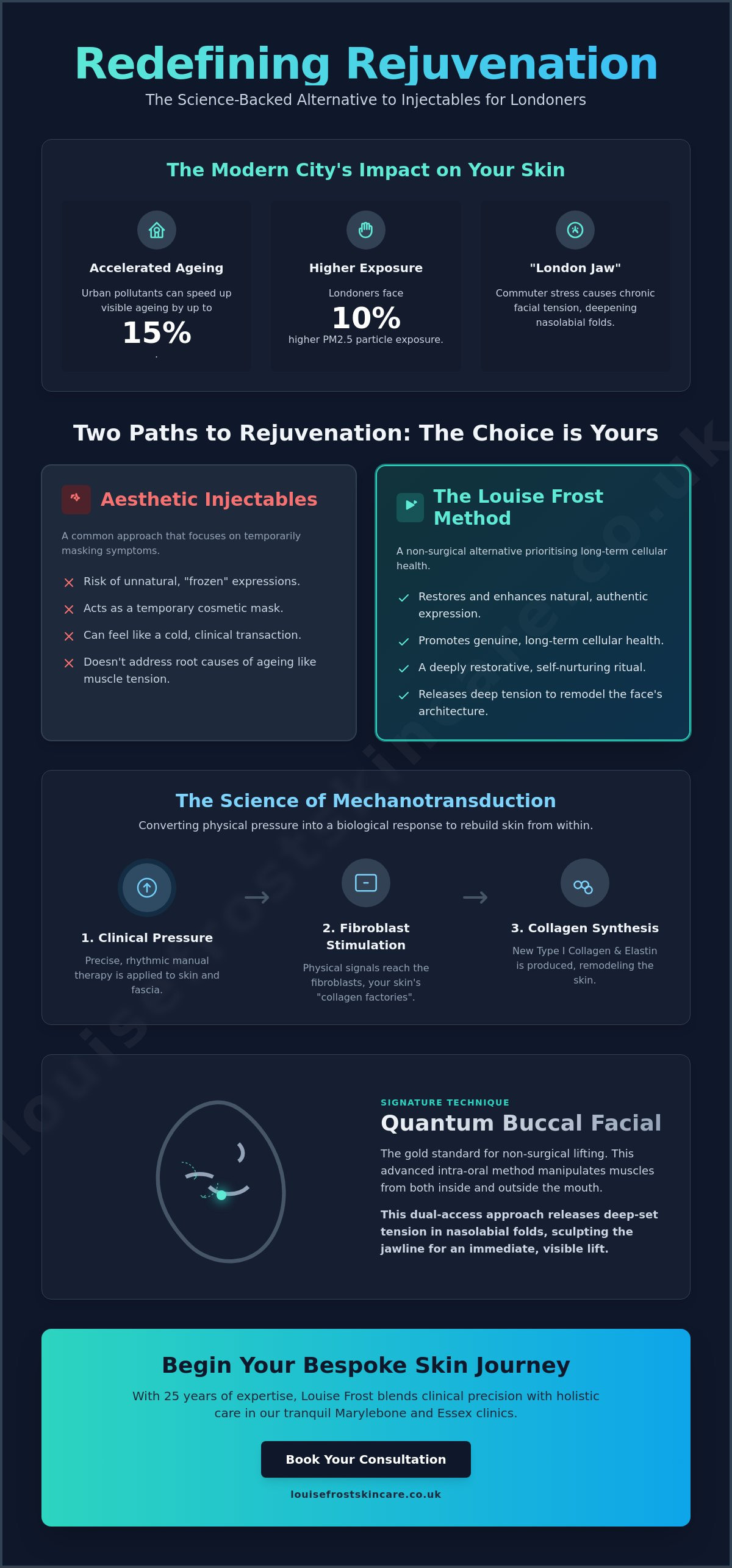 Facial massage for wrinkles London