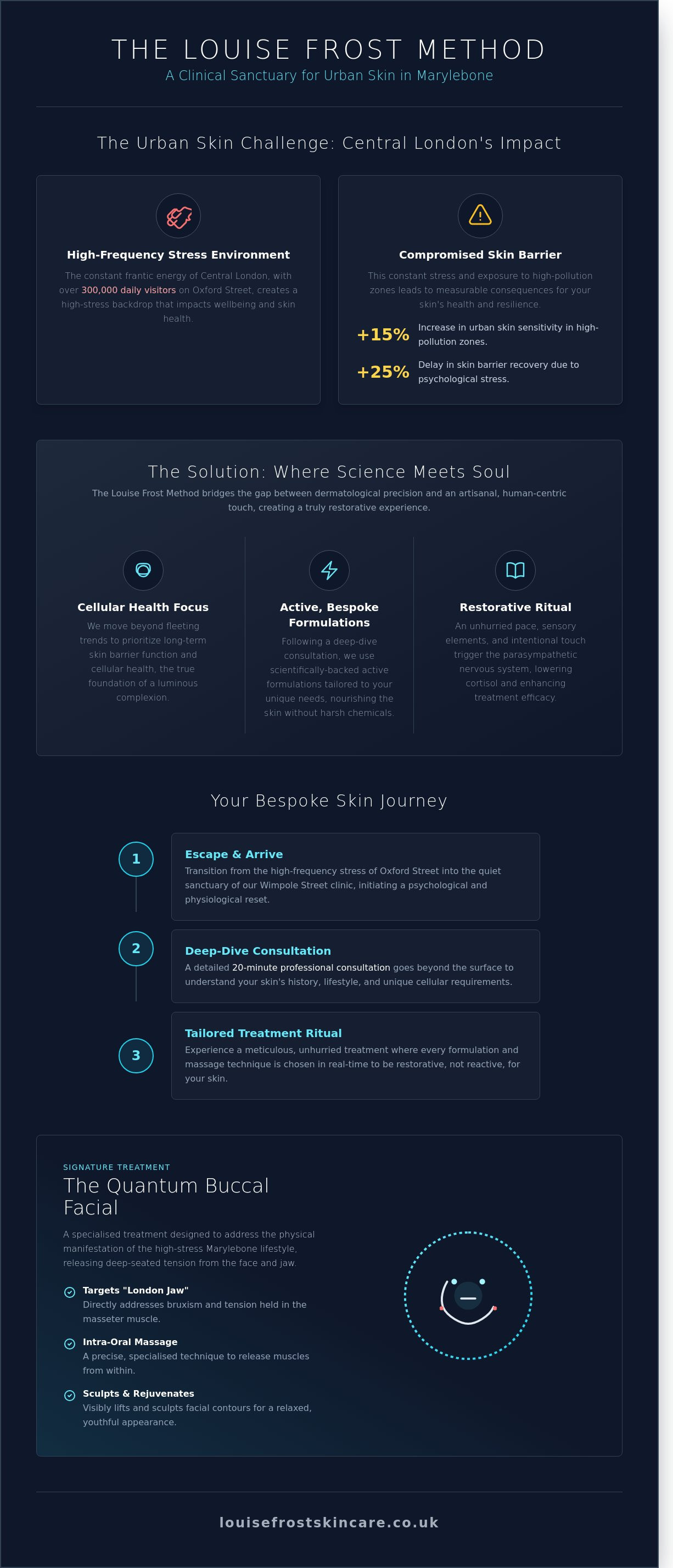 Relaxing facial experience Marylebone