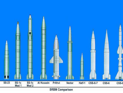 Rusija je razmjestila najsnažniji taktički balistički projektil na svijetu u TEHERANU