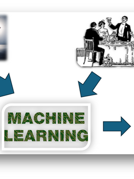 Machine Learning and sales forecasts.