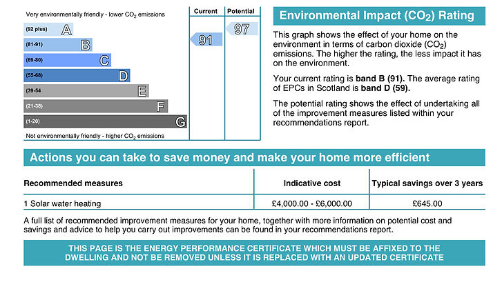 Environmental impact rating