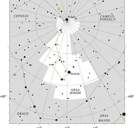 Ursa Minor