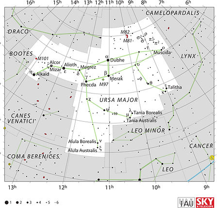 Ursa Major