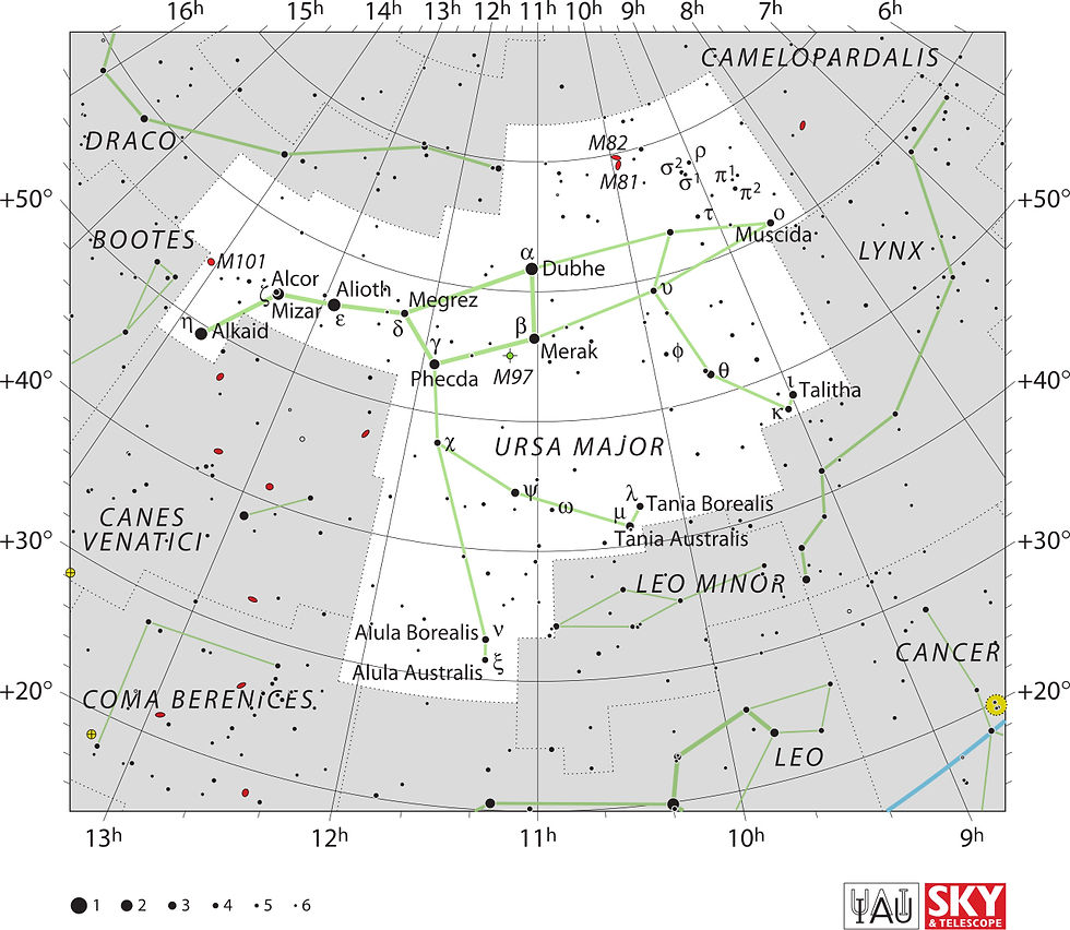 Ursa Major