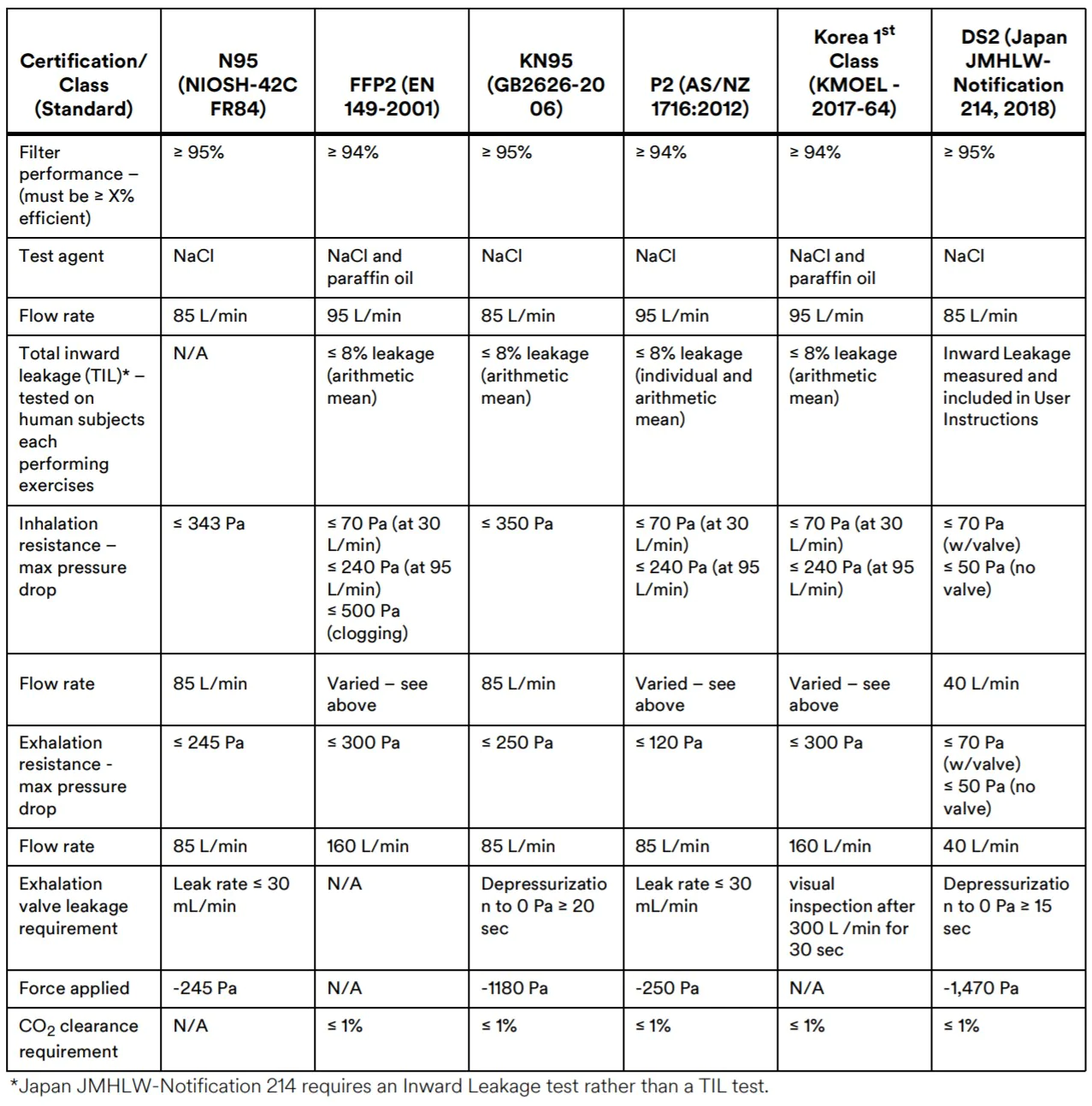 Mask Filter Classification Table