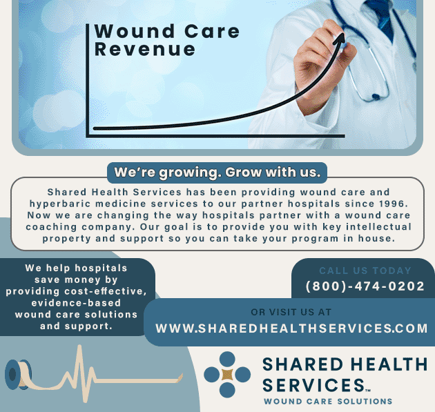 Wound Care Revenue