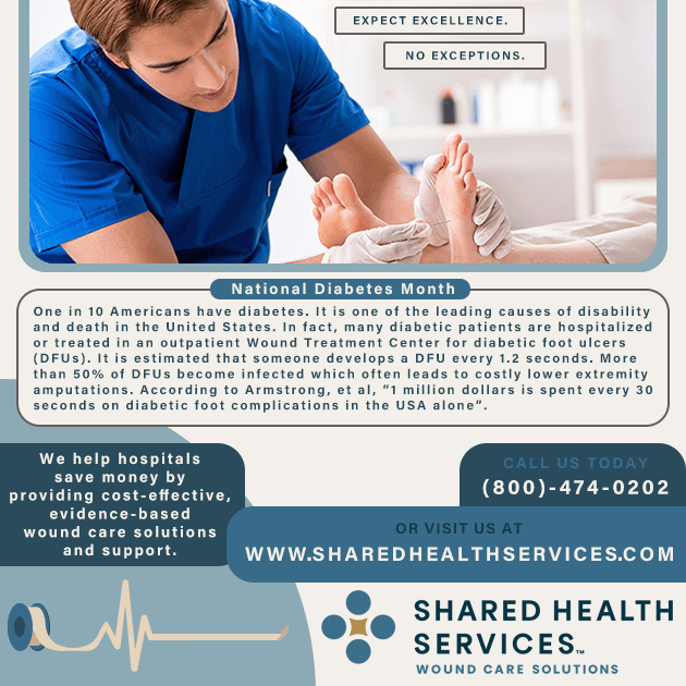 National Diabetes Month 2021