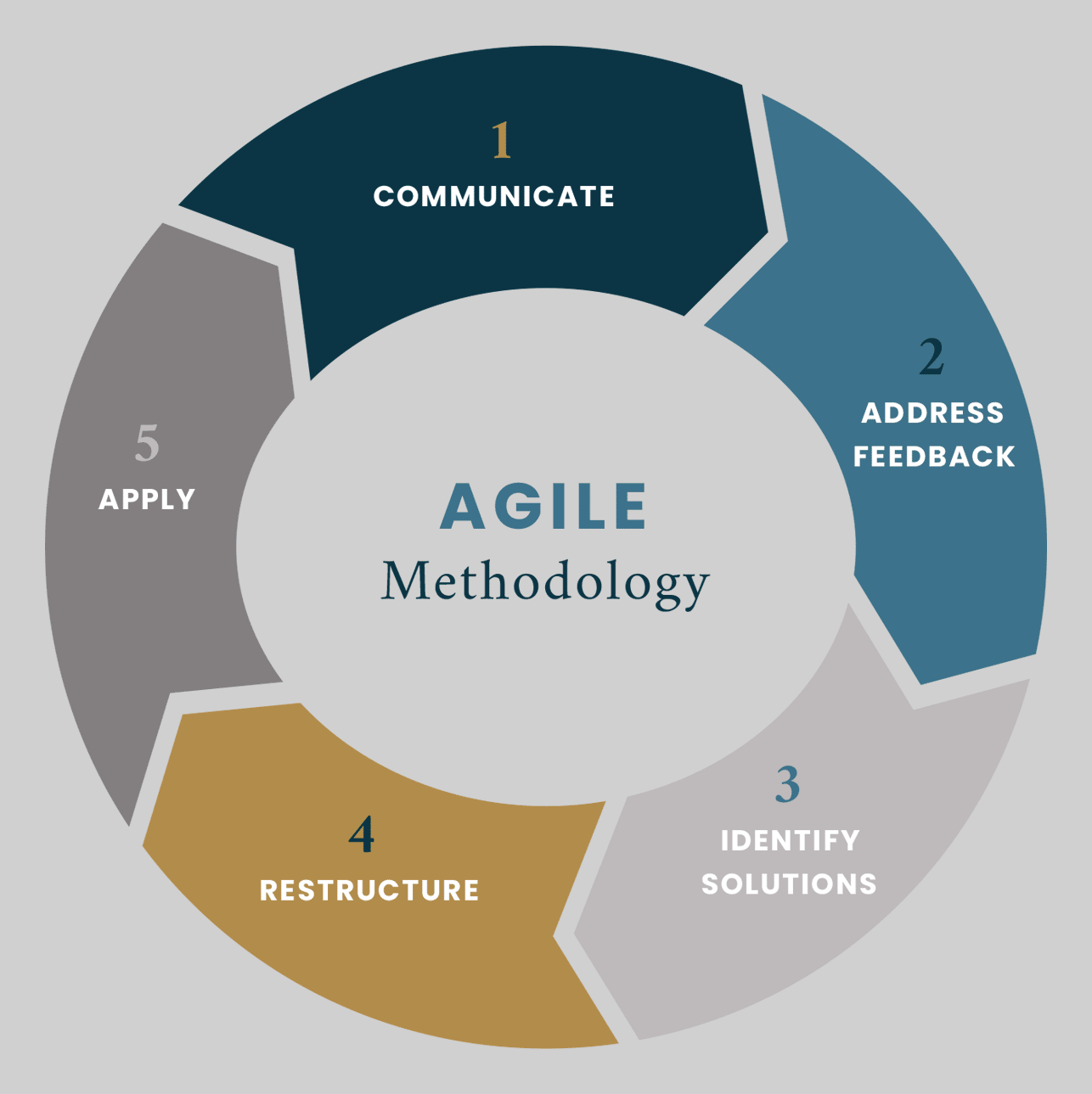 Agile.gif