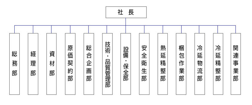 組織図.jpg
