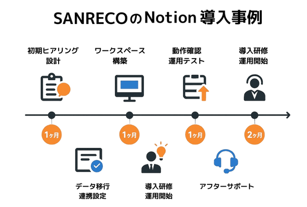 sanrecoHP画像 (2).png