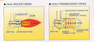 Миниатюра: Жидкотопливная система отопления