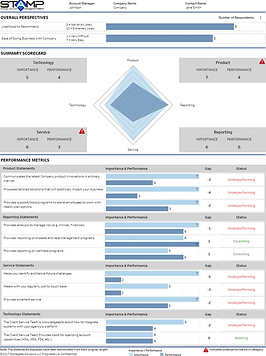 Company Dashboard