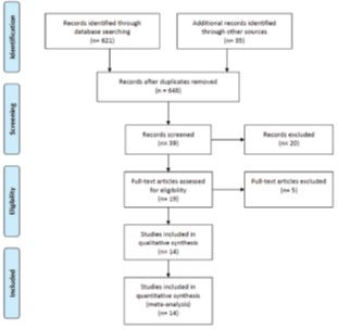 Multiple treatment comparison in narcolepsy: a network meta-analysis