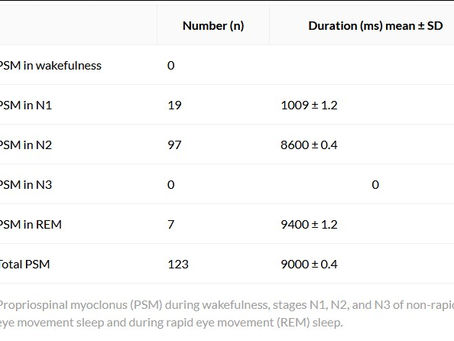 Propriospinal myoclonus: diagnostic value of polymyography and video polysomnography