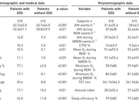 Non-sleepy obstructive sleep apnoea: to treat or not to treat?