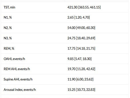 Role of neck radiography in assessing recurrent/residual adenoid hypertrophy in children with OSA and history of adenotonsillectomy: a sleep physician perspective