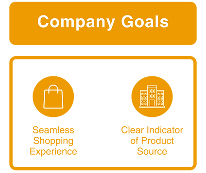 NEXCOM company goals