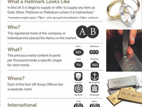 Hallmarking - How Does It Work?