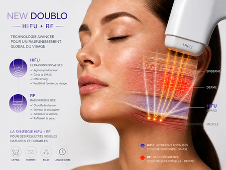 HIFU + RF : La technologie révolutionnaire pour rajeunir la peau sans chirurgie