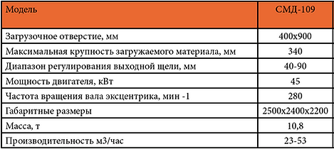 Щековая дробилка СМД 109 характеристики