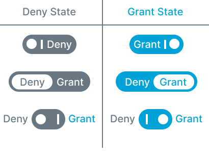 WordPress Deny-Grant After