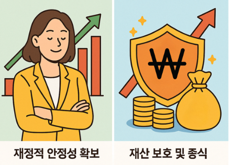 가업승계,자산승계 효과