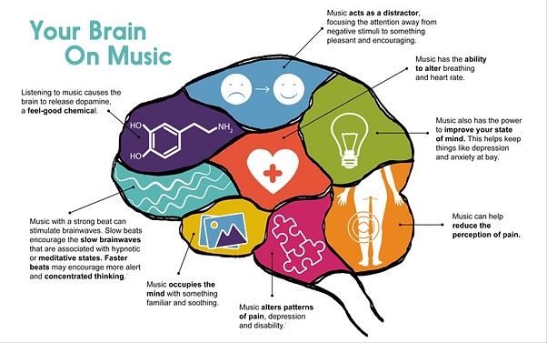 Your-Brain-on-Music (1).png
