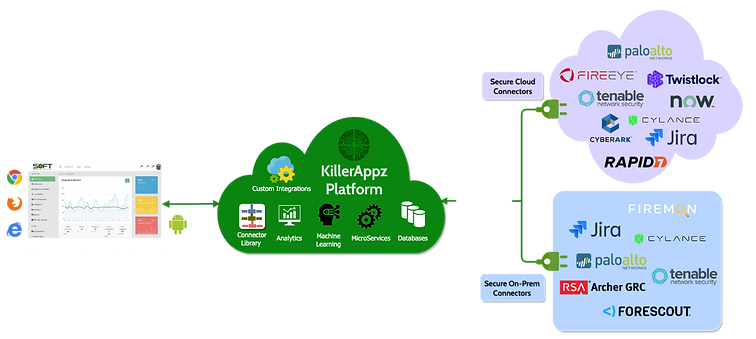 KillerAppzOverAllArch (2).png