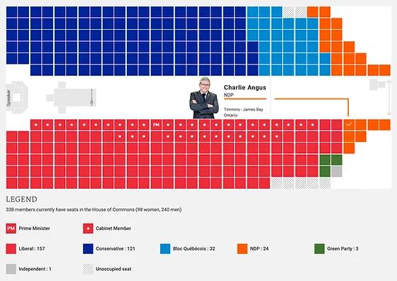 charlie s work charlie angus