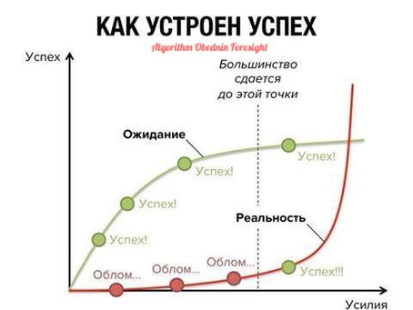 А КАК ОБСТОЯТ ДЕЛА В ВАШЕЙ КОМАНДЕ?