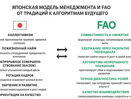 Японская модель менеджмента и FAO