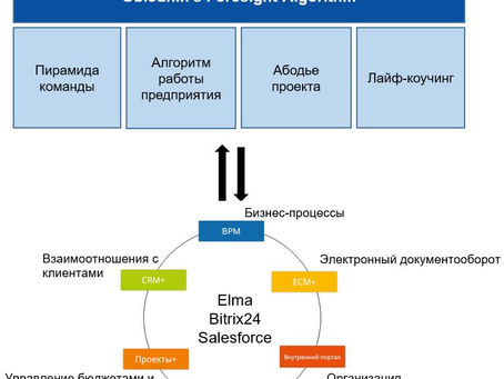 Как управлять бизнесом
