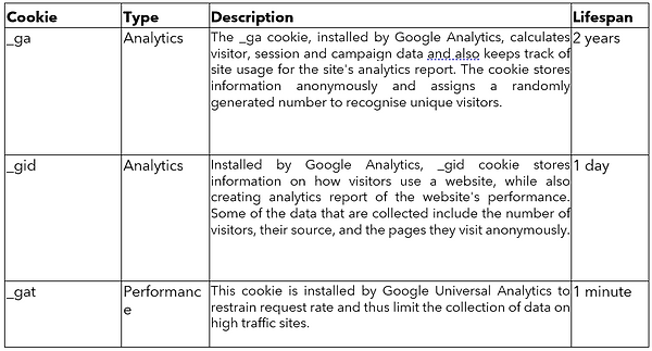 details of the cookies used chart