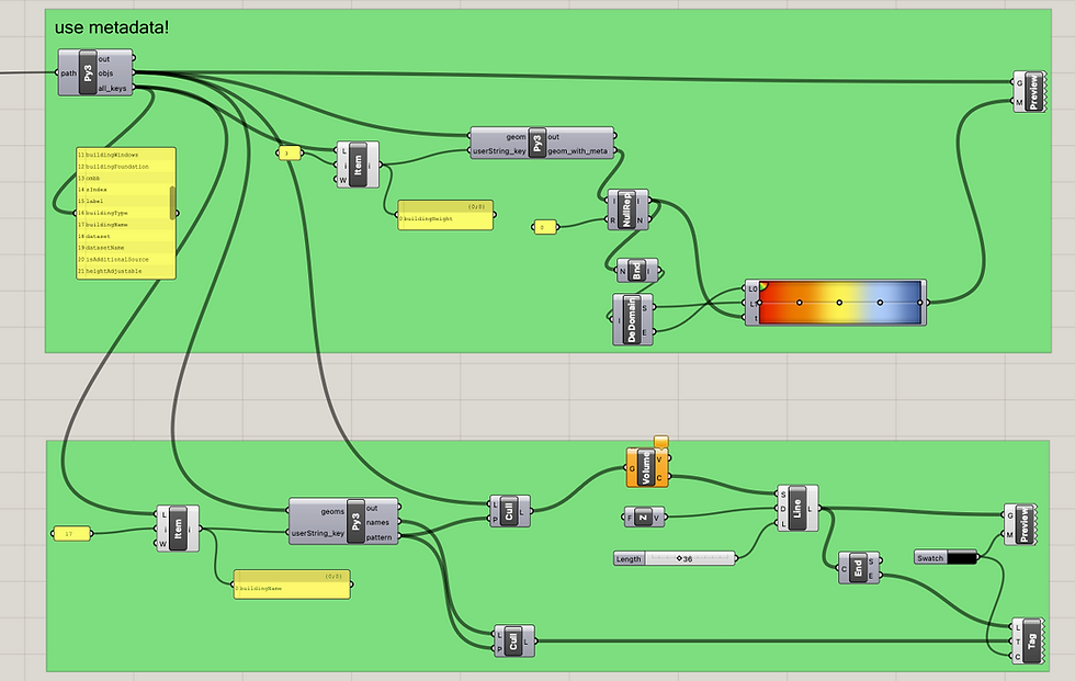 Cityweft Grasshopper Plugin, Metadata example