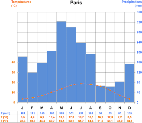 climat_france.gif