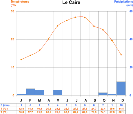 climat_egypte.gif