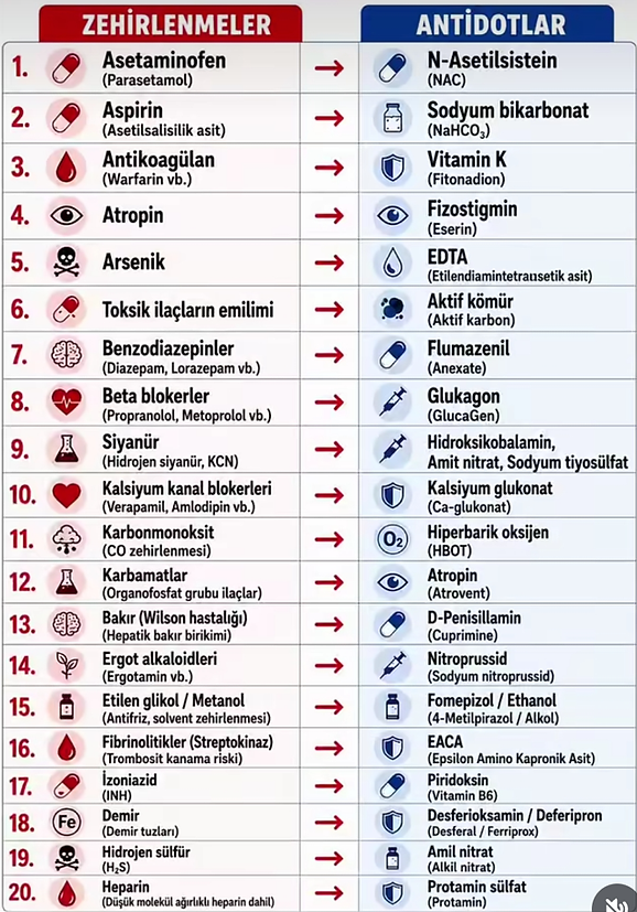 ANTİDOTLAR.png