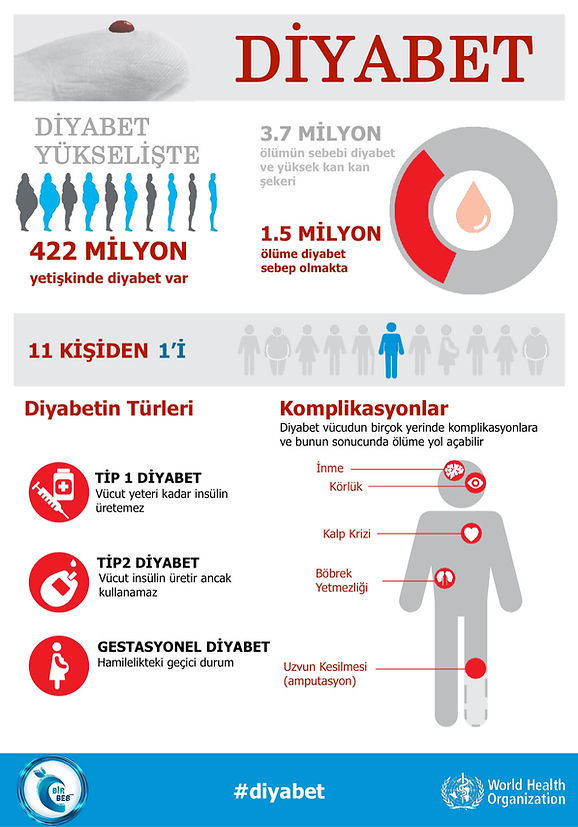 İNSÜLİN DİRENVİ VE DİYABET.jpg