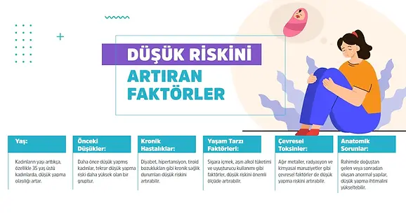 dusuk-riskini-arttiran-faktorler.webp