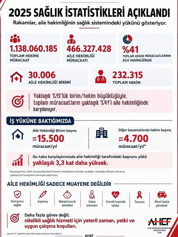 SAĞLIK İSTATİSTİK.jpg