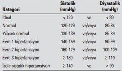 hipertansiyon-evrelerii.jpg