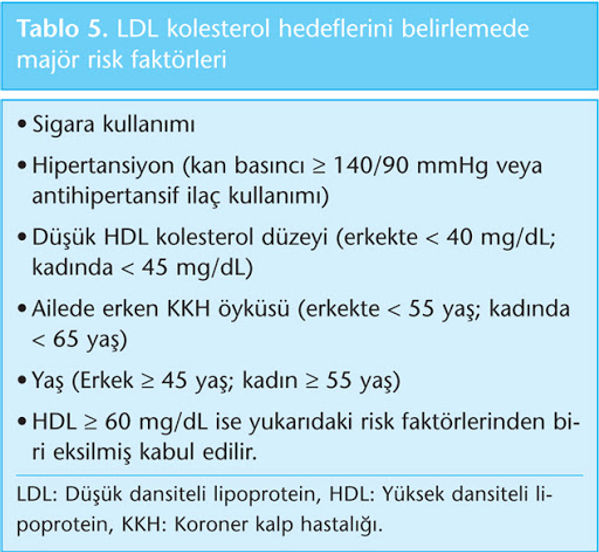 LDL.jpg